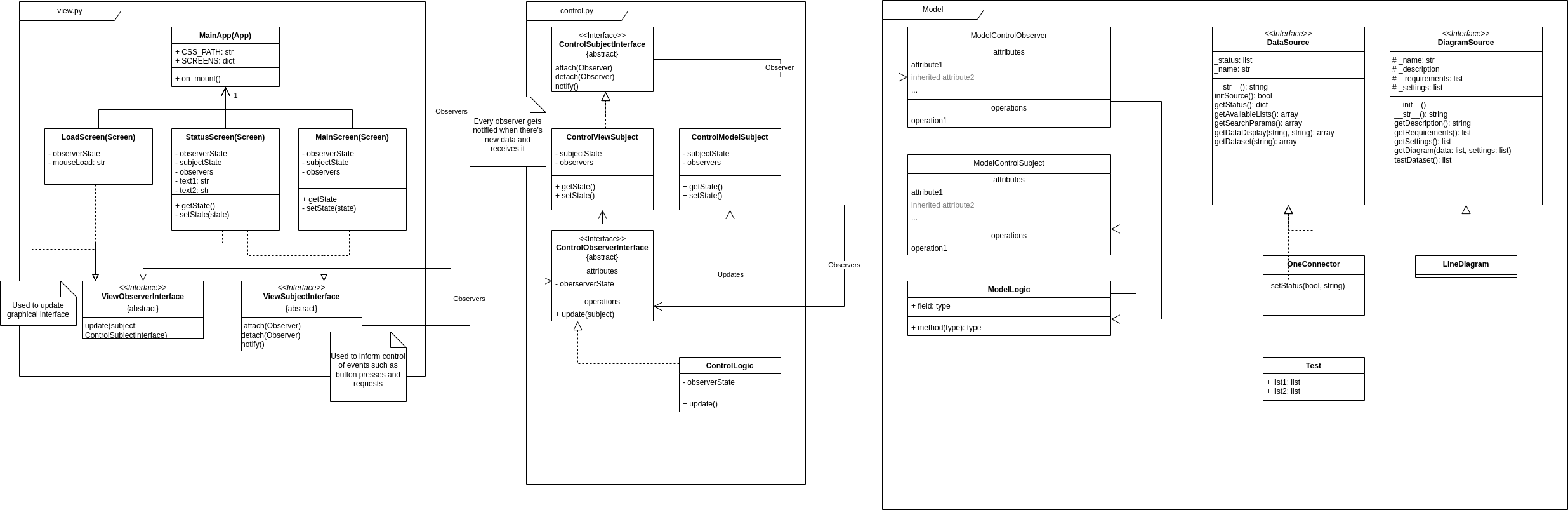 MVC Model