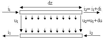 infinitesimales Leitungsstck